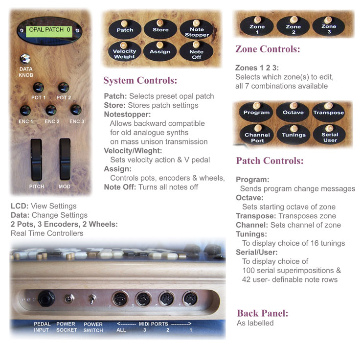 Opal keyboard controls overview